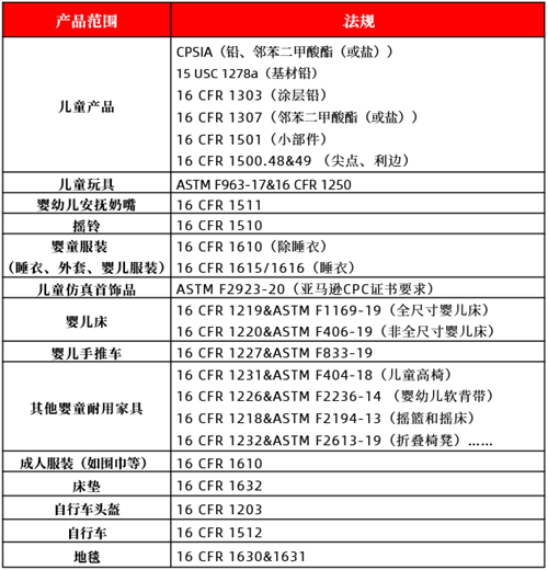 美国CPSC参与产品清关审查工作，新一轮合规性严打行动即将开启(图1)