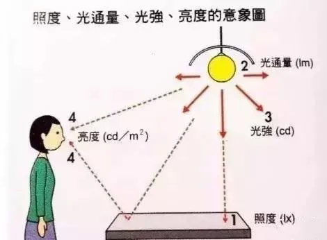照度与亮度.webp.jpg