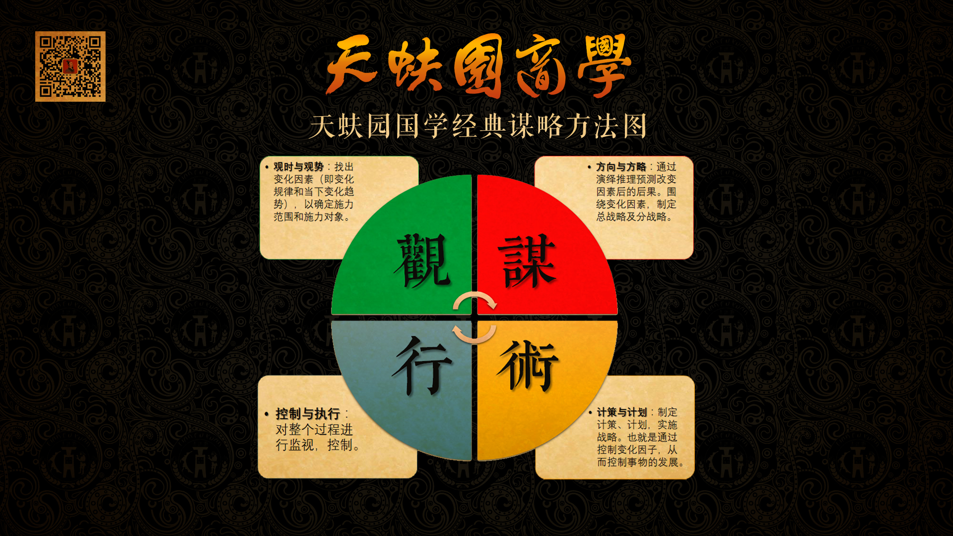 谋略方法图(图1)