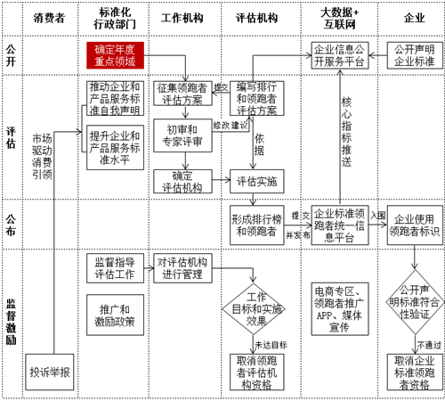 2021年度企业标准“领跑者”重点领域出炉！(图2)